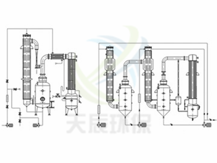 JMZ系列降膜蒸发器