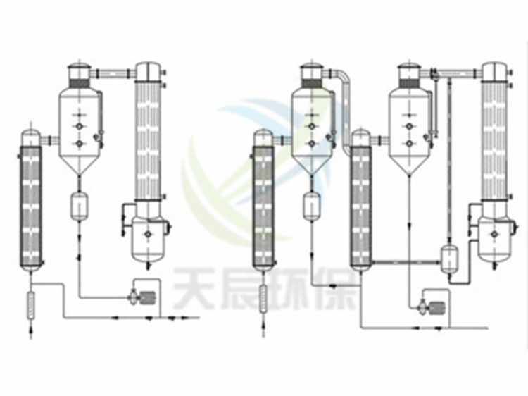 SMZ系列升膜蒸发器