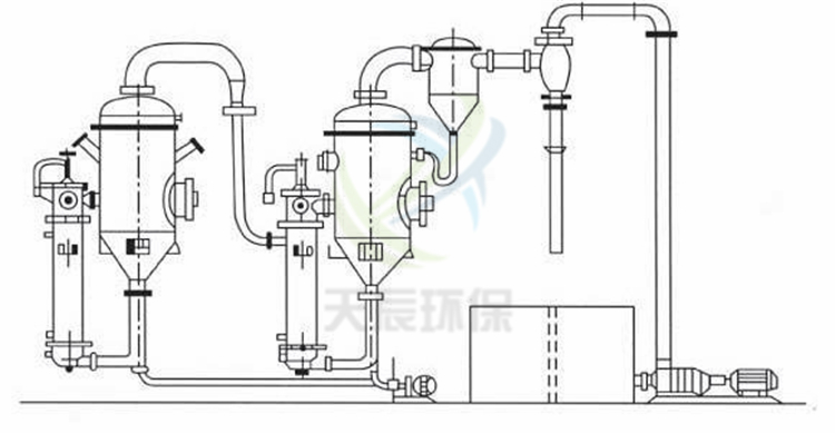 WZ型外循环式真空蒸发器